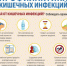 Памятка по профилактике острых кишечных инфекций, энтеровирусной инфекции (ЭВИ), ОРВИ  и гриппа - Краснозерский район